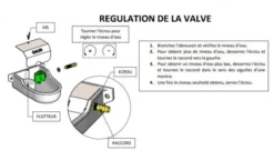 Abreuvoir automatique en ABS résistant 1,65 L haute pression - Gaun