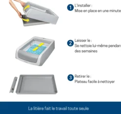 Bac à litière réutilisable ScoopFree – PetSafe