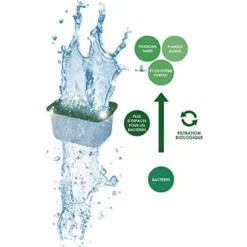 Pack cartouches filtrantes Water Clear & Protection, Water Bio-Bact et Water Foam taille S - Ciano