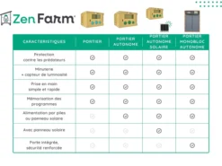 Portier Zen Farm poule
