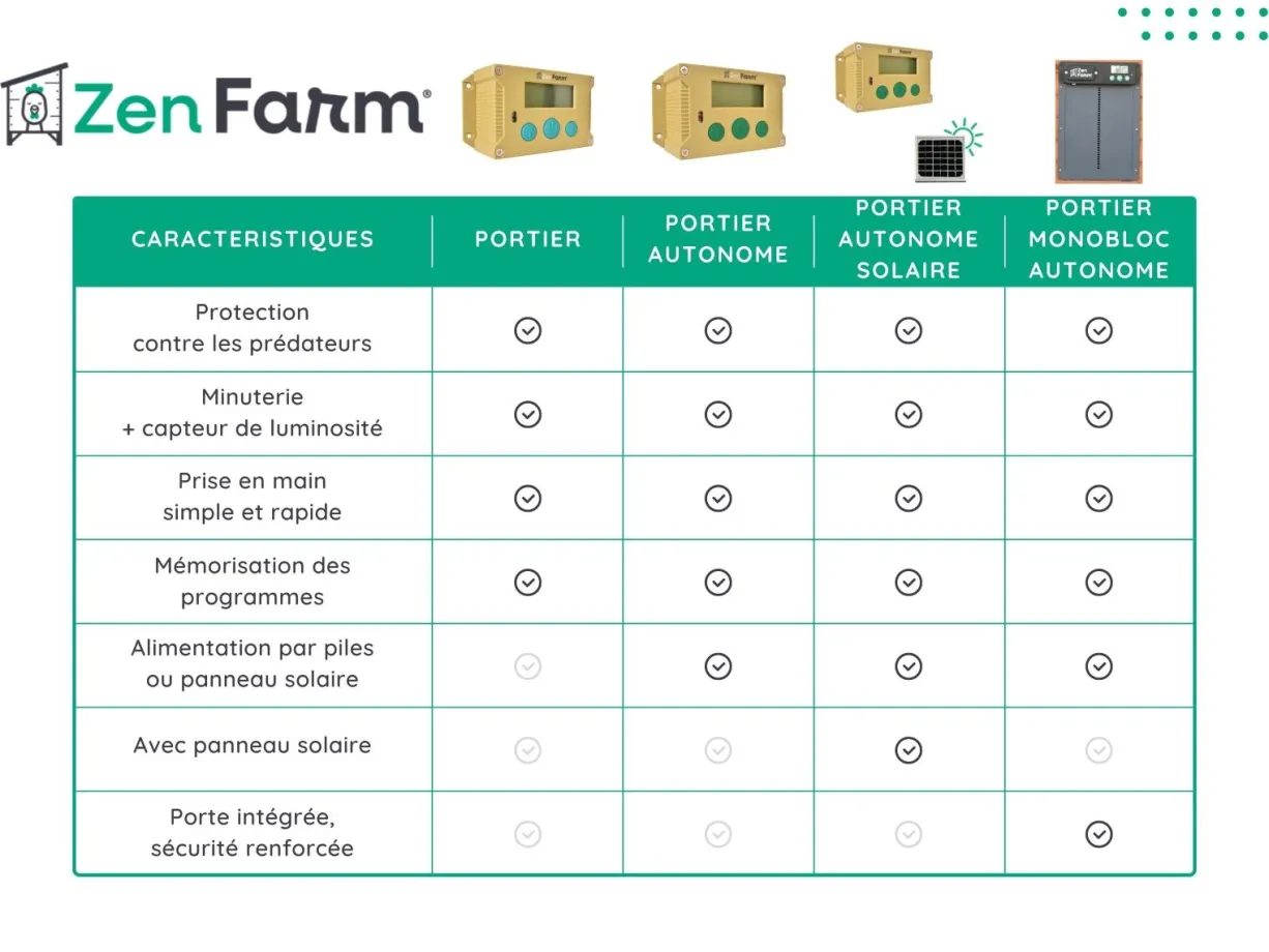 Portier Zen Farm poule
