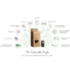 Sacs à déjections chien certifiés compostables 3 x 8 rouleaux - The Sustainable People